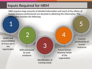 Inputs Required for HRM
1
2
3
5
4
Duties and
responsibilities
of every job in
the
organization Skills possessed
by each
employee
Identification of
training needs
Future human
resource needs
of the
organization
Current
productivity of
human
resources
HRM requires large amounts of detailed information and much of the efforts of
human resource professionals are devoted to obtaining this information. This
information includes the following:
 