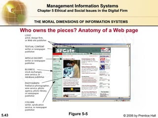 5.43 © 2006 by Prentice Hall
Who owns the pieces? Anatomy of a Web page
Figure 5-5
Management Information SystemsManagement Information Systems
Chapter 5Chapter 5 Ethical and Social Issues in the Digital FirmEthical and Social Issues in the Digital Firm
THE MORAL DIMENSIONS OF INFORMATION SYSTEMS
Western university
 