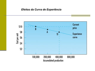 Efeitos da Curva de Experiência
 