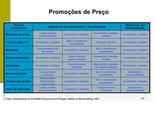 Promoções de Preço
 
