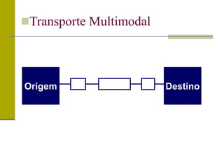 Origem Destino
Transporte Multimodal
 