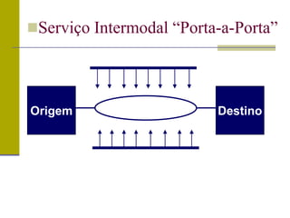 Origem Destino
Serviço Intermodal “Porta-a-Porta”
 