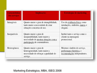 Marketing Estratégico, MBA, ISEG 2008
 