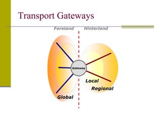 Transport Gateways
Gateway
Local
Regional
Global
Foreland Hinterland
 