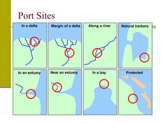 Port Sites
In a delta Margin of a delta Along a river Natural harbors
In an estuary Near an estuary In a bay Protected
 