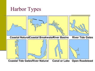 Harbor Types
Coastal NaturalCoastal Breakwater
Coastal Tide GatesRiver Natural
River Basins River Tide Gates
Canal or Lake Open Roadstead
 