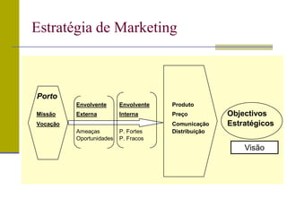 Estratégia de Marketing
Porto
Envolvente Envolvente Produto
Missão Externa Interna Preço Objectivos
Vocação Comunicação Estratégicos
Ameaças P. Fortes Distribuição
Oportunidades P. Fracos
Visão
 