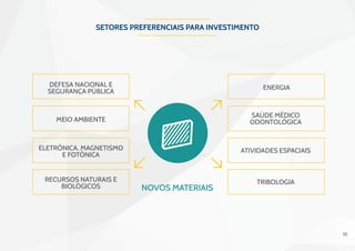 10
defesa nacional e
segurança pública
energia
atividades espaciais
saúde médico
odontológica
tribologia
eletrônica, magnetismo
e fotônica
meio ambiente
recursos naturais e
biológicos
Setores preferenciais para investimento
 