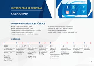 41
HISTÓRIAS REAIS DE INVESTIDAS
CASE magnamed
histórico
2005 2005 a 2007 2008 2010 2012 2012 2014 2015
A Magnamed nasce
da iniciativa de
seus sócios: Tatsuo,
Wataru e Toru
Desenvolvimento
da plataforma
tecnológica
de ventilação
pulmonar
Aporte da Criatec
(“Series A”)
Na Companhia
desde o
começo,Toru
torna-se sócio
da Magnamed
A fábrica obteve
certificação
BPF da ANVISA
e registro do
OxyMag
Vendas de
ventiladores de
UTI e neonatal
Dezembro:
Incubação
Universitária
CIETEC - USP
Registro do
BabyMag e
FlexiMag na
ANVISA
Vendas nacionais
e internacionais
35 funcionários
Selecionada
empresa Endeavor
Aporte de capital
na empresa
– Criatec e
empreendedores
Aporte da
Vox Capital
O Crescimento em Grandes Números
Ano de Fundação da Empresa: 2005
Ano de Investimento do Criatec: 2008
Faturamento no ano do investimento: R$ 1,5 milhões
Faturamento em 2014: R$ 18 milhões
Faturamento estimado em 2015: R$ 20 milhões
Número atual de Funcionários: 100 pessoas
Tamanho da fábrica em Cotia (SP): 3 mil m2
Exporta para: cerca de 30 países
Estima-se que impacta: ≥1 milhão de pessoas/ano.
 