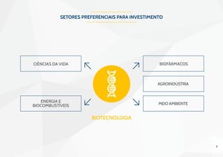8
ciências da vida Biofármacos
meio ambiente
agroindústria
energia e
biocombustíveis
Setores preferenciais para investimento
 