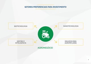 9
biotecnologia nanotecnologia
insumos para
agropecuária
gestão e
inteligência
Setores preferenciais para investimento
 