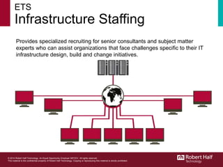 ETS
Infrastructure Staffing
Provides specialized recruiting for senior consultants and subject matter
experts who can assist organizations that face challenges specific to their IT
infrastructure design, build and change initiatives.
© 2014 Robert Half Technology. An Equal Opportunity Employer M/F/D/V. All rights reserved.
This material is the confidential property of Robert Half Technology. Copying or reproducing this material is strictly prohibited.
 