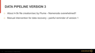 © 2014, Conversant, Inc. All rights reserved.11
DATA PIPELINE VERSION 3
 About 4-5k file creation/sec by Flume - Namenode overwhelmed!!
 Manual intervention for data recovery - painful reminder of version 1
 