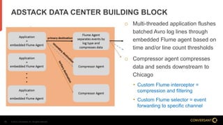 © 2014, Conversant, Inc. All rights reserved.15
ADSTACK DATA CENTER BUILDING BLOCK
 Multi-threaded application flushes
batched Avro log lines through
embedded Flume agent based on
time and/or line count thresholds
 Compressor agent compresses
data and sends downstream to
Chicago
• Custom Flume interceptor =
compression and filtering
• Custom Flume selector = event
forwarding to specific channel
 