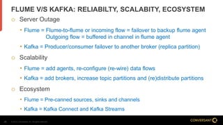 © 2014, Conversant, Inc. All rights reserved.26
FLUME V/S KAFKA: RELIABILTY, SCALABITY, ECOSYSTEM
 Server Outage
• Flume = Flume-to-flume or incoming flow = failover to backup flume agent
Outgoing flow = buffered in channel in flume agent
• Kafka = Producer/consumer failover to another broker (replica partition)
 Scalability
• Flume = add agents, re-configure (re-wire) data flows
• Kafka = add brokers, increase topic partitions and (re)distribute partitions
 Ecosystem
• Flume = Pre-canned sources, sinks and channels
• Kafka = Kafka Connect and Kafka Streams
 
