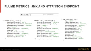 © 2014, Conversant, Inc. All rights reserved.29
FLUME METRICS: JMX AND HTTP/JSON ENDPOINT
 