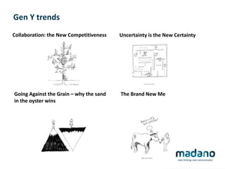 Gen Y trends
Collaboration: the New Competitiveness Uncertainty is the New Certainty
Going Against the Grain – why the sand
in the oyster wins
The Brand New Me
 