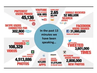 In the past 13
minutes we
have been
speaking…
 