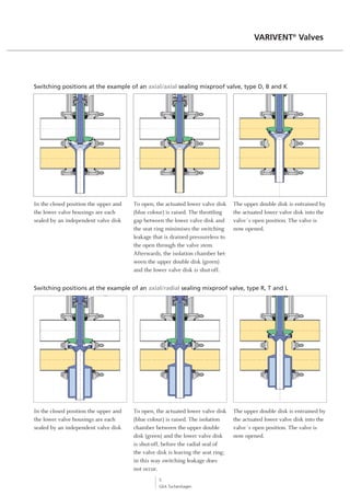 Isolation Valve Open Position GEA Tuchenhagen VARIVENT®Valves | PDF