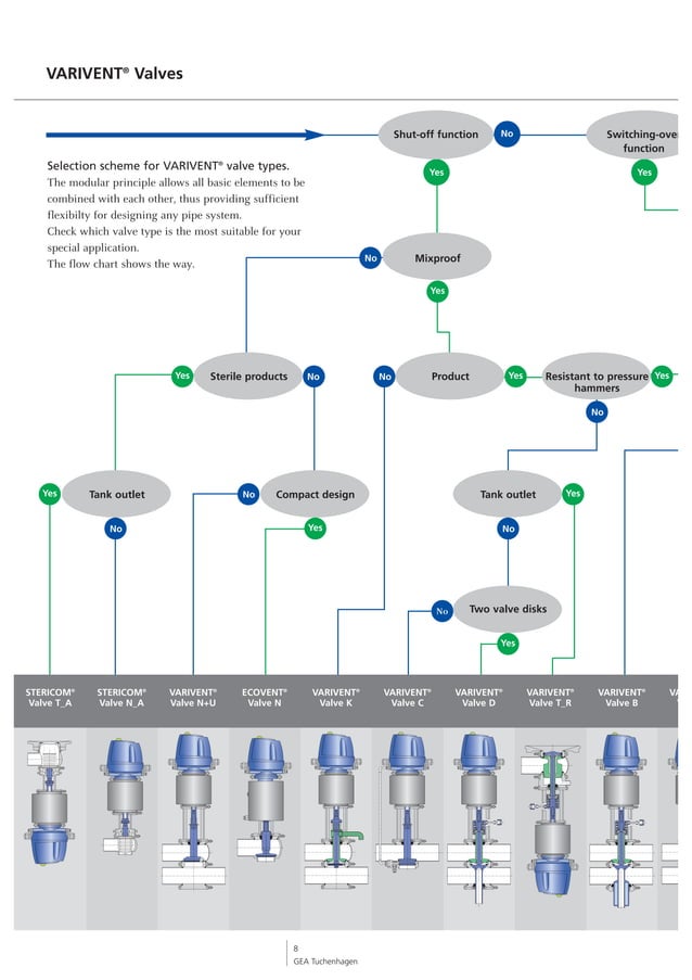 GEA Tuchenhagen VARIVENT®Valves