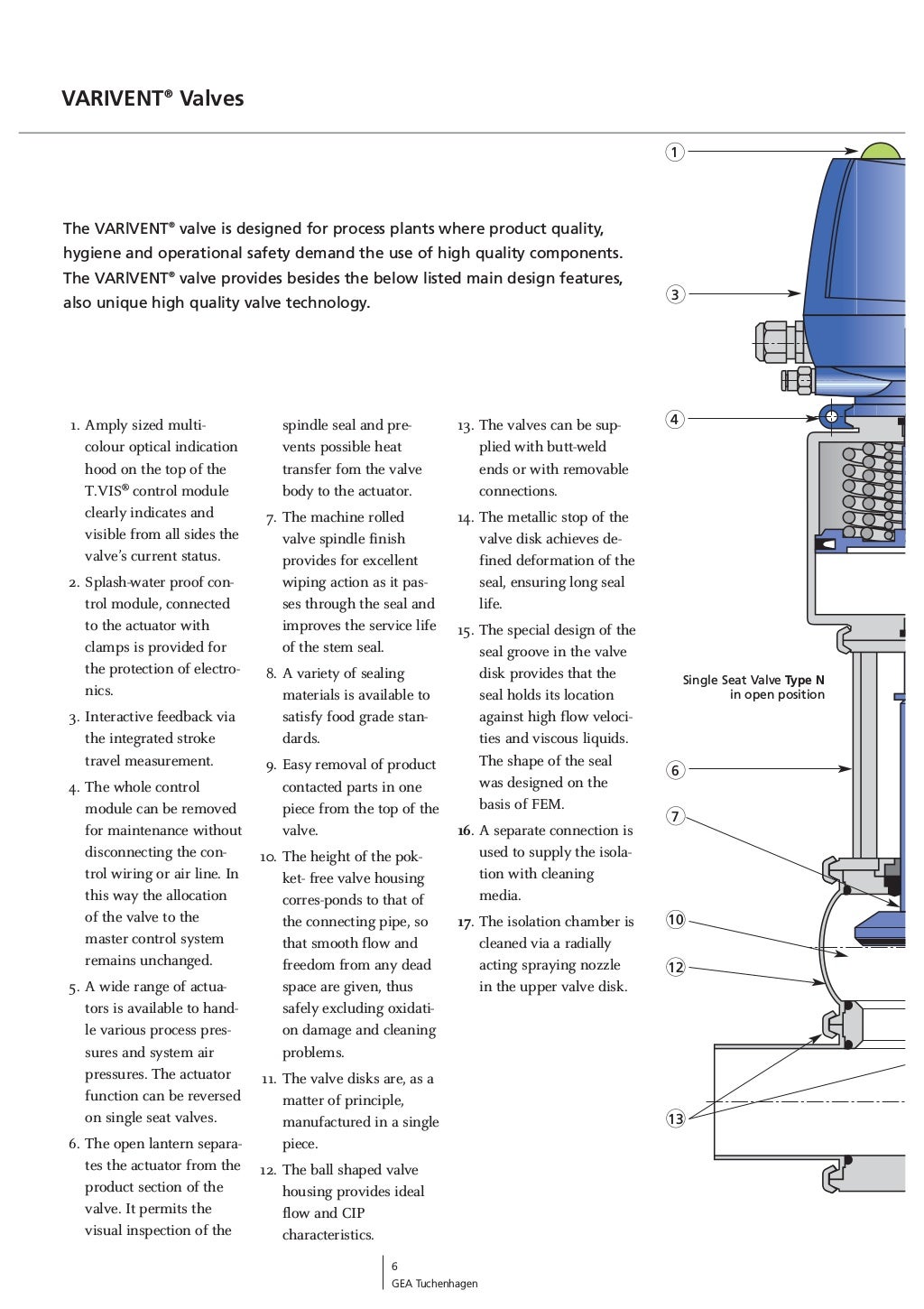 GEA Tuchenhagen VARIVENT®Valves