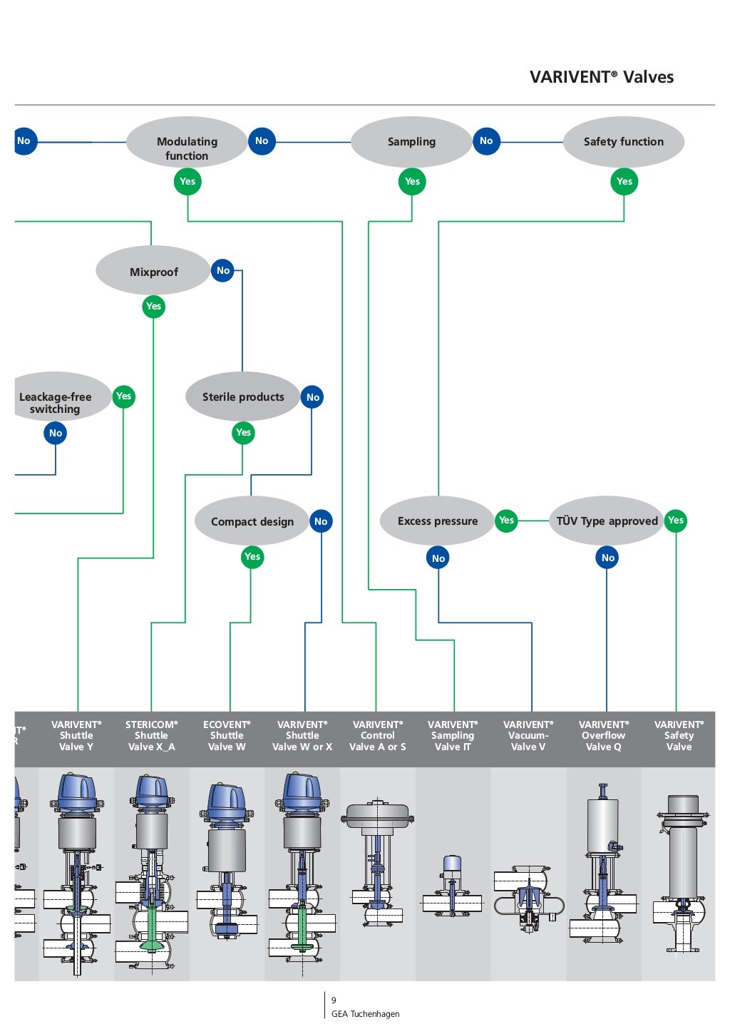 GEA Tuchenhagen VARIVENT®Valves