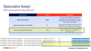 Speculate Away!
What can we optimize way upstream?
SparkConf Value Description
spark.speculation true
If set to "true", performs speculative
execution of tasks. This means if one or
more tasks are running slowly in a stage,
they will be re-launched.
spark.speculation.multiplier 5
How many times slower a task is than the
median to be considered for speculation.
spark.speculation.quantile 0.9
Fraction of tasks which must be complete
before speculation is enabled for a
particular stage.
 
