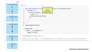 Cached
ahead of time
 