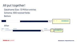All put together!
Dataframe Size: 13 Million entries
Schema: 800 nested fields
Before
After
 