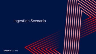 Ingestion Scenario
 