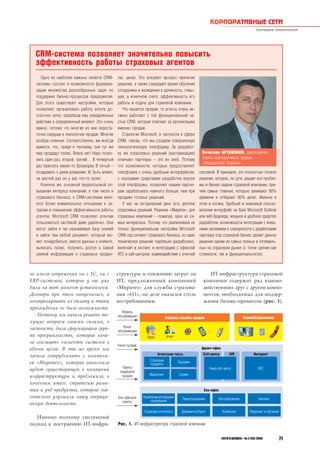 crm стратегия