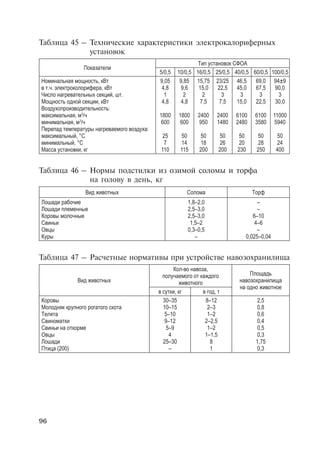96
Показатели
Тип установок СФОА
5/0,5 10/0,5 16/0,5 25/0,5 40/0,5 60/0,5 100/0,5
Номинальная мощность, кВт
в т.ч. электроколорифера, кВт
Число нагревательных секций, шт.
Мощность одной секции, кВт
Воздухопроизводительность:
максимальная, м3
/ч
минимальная, м3
/ч
Перепад температуры нагреваемого воздуха:
максимальный, °С
минимальный, °С
Масса установки, кг
9,05
4,8
1
4,8
1800
600
25
7
110
9,85
9,6
2
4,8
1800
600
50
14
115
15,75
15,0
2
7,5
2400
950
50
18
200
23/25
22,5
3
7,5
2400
1480
50
26
200
46,5
45,0
3
15,0
6100
2480
50
20
230
69,0
67,5
3
22,5
6100
3580
50
28
250
94±9
90,0
3
30,0
11000
5940
50
24
400
Таблица 45	–	 Технические характеристики электрокалориферных
		 установок
Таблица 46	–	 Нормы подстилки из озимой соломы и торфа
		 на голову в день, кг
Вид животных Солома Торф
Лошади рабочие
Лошади племенные
Коровы молочные
Свиньи
Овцы
Куры
1,8–2,0
2,5–3,0
2,5–3,0
1,5–2
0,3–0,5
–
–
–
6–10
4–6
–
0,025–0,04
Таблица 47	–	 Расчетные нормативы при устройстве навозохранилища
Вид животных
Кол-во навоза,
получаемого от каждого
животного
Площадь
навозохранилища
на одно животное
в сутки, кг в год, т
Коровы
Молодняк крупного рогатого скота
Телята
Свиноматки
Свиньи на откорме
Овцы
Лошади
Птица (200)
30–35
10–15
5–10
9–12
5–9
4
25–30
–
8–12
2–3
1–2
2–2,5
1–2
1–1,5
8
1
2,5
0,8
0,6
0,4
0,5
0,3
1,75
0,3
Copyright ОАО «ЦКБ «БИБКОМ» & ООО «Aгентство Kнига-Cервис»
 