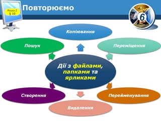6
ПовторюємоРозділ 2
§ 10
 