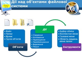 6
Дії над об’єктами файлової
системиРозділ 2
§ 10
 
