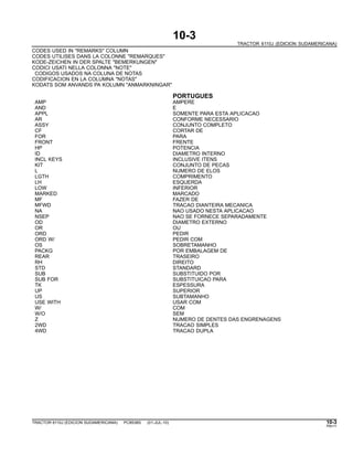 10-3
TRACTOR 6110J (EDICION SUDAMERICANA)
CODES USED IN "REMARKS" COLUMN
CODES UTILISES DANS LA COLONNE "REMARQUES"
KODE-ZEICHEN IN DER SPALTE "BEMERKUNGEN"
CODICI USATI NELLA COLONNA "NOTE"
CODIGOS USADOS NA COLUNA DE NOTAS
CODIFICACION EN LA COLUMNA "NOTAS"
KODATS SOM ANVANDS PA KOLUMN "ANMARKNINGAR"
PORTUGUES
AMP AMPERE
AND E
APPL SOMENTE PARA ESTA APLICACAO
AR CONFORME NECESSARIO
ASSY CONJUNTO COMPLETO
CF CORTAR DE
FOR PARA
FRONT FRENTE
HP POTENCIA
ID DIAMETRO INTERNO
INCL KEYS INCLUSIVE ITENS
KIT CONJUNTO DE PECAS
L NUMERO DE ELOS
LGTH COMPRIMENTO
LH ESQUERDA
LOW INFERIOR
MARKED MARCADO
MF FAZER DE
MFWD TRACAO DIANTEIRA MECANICA
NA NAO USADO NESTA APLICACAO
NSEP NAO SE FORNECE SEPARADAMENTE
OD DIAMETRO EXTERNO
OR OU
ORD PEDIR
ORD W/ PEDIR COM
OS SOBRETAMANHO
PACKG POR EMBALAGEM DE
REAR TRASEIRO
RH DIREITO
STD STANDARD
SUB SUBSTITUIDO POR
SUB FOR SUBSTITUICAO PARA
TK ESPESSURA
UP SUPERIOR
US SUBTAMANHO
USE WITH USAR COM
W/ COM
W/O SEM
Z NUMERO DE DENTES DAS ENGRENAGENS
2WD TRACAO SIMPLES
4WD TRACAO DUPLA
TRACTOR 6110J (EDICION SUDAMERICANA) PC8538S (01-JUL-10) 10-3
PN=11
 