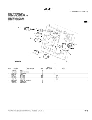 40-41
COMPONENTES ELECTRICOS
FUSES, DIODES, RELAYS
FUSIBLES, DIODES, RELAIS
SICHERUNGEN, DIODEN, RELAIS
FUSIBILI, DIODI, RELE’
FUSIVEIS, DIODOS, RELES
FUSIBLES, DIODOS, RELES
PUBM1524 -UN-
6
1
1
TRACTOR 0
POS. NO.PIEZA DESCRIPCION CANT NUM. SERIE J NOTAS
1 AL76702 RELE 1 X
2 AL152098 PORTADIODOS 1 X
3 37M7293 TORNILLO 1 X
4 AL77324 RELE 3 X
5 57M7121 FUSIBLE AR X 10A
99M7065 FUSIBLE AR X 15A
57M7120 FUSIBLE AR X 20A
57M7146 FUSIBLE AR X 30A
6 AL117951 CAJA DE FUSIBLES 1 X
7 L63386 TAPADERA 1 X
8 24M7146 ARANDELA 1 X
TRACTOR 6110J (EDICION SUDAMERICANA) PC8538S (11-JAN-11) 40-41
PN=185
 