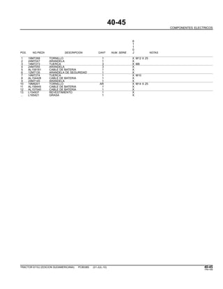 40-45
COMPONENTES ELECTRICOS
6
1
1
0
POS. NO.PIEZA DESCRIPCION CANT NUM. SERIE J NOTAS
1 19M7268 TORNILLO 1 X M12 X 25
2 24M7047 ARANDELA 1 X
3 14M7273 TUERCA 3 X M8
4 24M7055 ARANDELA 3 X
5 AL159181 CABLE DE BATERIA 1 X
6 12M7135 ARANDELA DE SEGURIDAD 1 X
7 14M7274 TUERCA 1 X M10
8 AL154428 CABLE DE BATERIA 1 X
9 24M7145 ARANDELA 1 X
10 19M9201 TORNILLO AR X M14 X 25
11 AL159445 CABLE DE BATERIA 1 X
12 AL157540 CABLE DE BATERIA 1 X
13 L154937 REVESTIMIENTO 1 X
.. L165421 GRASA 1 X
TRACTOR 6110J (EDICION SUDAMERICANA) PC8538S (01-JUL-10) 40-45
PN=189
 