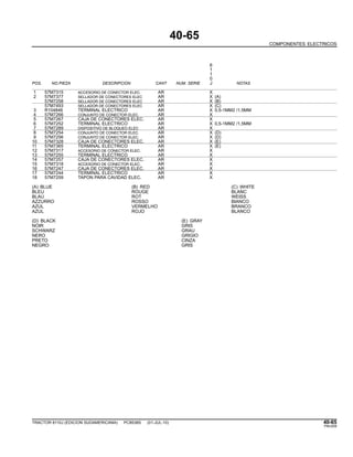 40-65
COMPONENTES ELECTRICOS
6
1
1
0
POS. NO.PIEZA DESCRIPCION CANT NUM. SERIE J NOTAS
1 57M7315 ACCESORIO DE CONECTOR ELEC. AR X
2 57M7377 SELLADOR DE CONECTORES ELEC AR X (A)
57M7258 SELLADOR DE CONECTORES ELEC AR X (B)
57M7493 SELLADOR DE CONECTORES ELEC AR X (C)
3 R104846 TERMINAL ELECTRICO AR X 0,5-1MM2 /1,5MM
4 57M7266 CONJUNTO DE CONECTOR ELEC. AR X
5 57M7267 CAJA DE CONECTORES ELEC. AR X
6 57M7252 TERMINAL ELECTRICO AR X 0,5-1MM2 /1,5MM
7 57M7289 DISPOSITIVO DE BLOQUEO ELEC AR X
8 57M7254 CONJUNTO DE CONECTOR ELEC. AR X (D)
9 57M7256 CONJUNTO DE CONECTOR ELEC. AR X (D)
10 57M7328 CAJA DE CONECTORES ELEC. AR X (E)
11 57M7365 TERMINAL ELECTRICO AR X (E)
12 57M7317 ACCESORIO DE CONECTOR ELEC. AR X
13 57M7255 TERMINAL ELECTRICO AR X
14 57M7257 CAJA DE CONECTORES ELEC. AR X
15 57M7318 ACCESORIO DE CONECTOR ELEC. AR X
16 57M7247 CAJA DE CONECTORES ELEC. AR X
17 57M7244 TERMINAL ELECTRICO AR X
18 57M7259 TAPON PARA CAVIDAD ELEC. AR X
(A) BLUE (B) RED (C) WHITE
BLEU ROUGE BLANC
BLAU ROT WEISS
AZZURRO ROSSO BIANCO
AZUL VERMELHO BRANCO
AZUL ROJO BLANCO
(D) BLACK (E) GRAY
NOIR GRIS
SCHWARZ GRAU
NERO GRIGIO
PRETO CINZA
NEGRO GRIS
TRACTOR 6110J (EDICION SUDAMERICANA) PC8538S (01-JUL-10) 40-65
PN=209
 