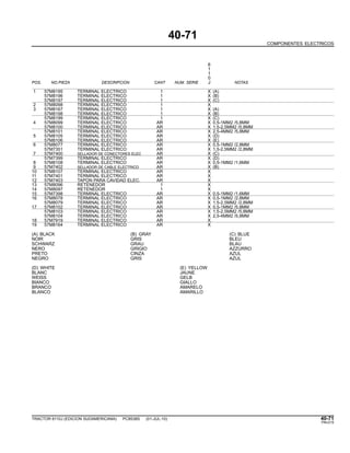 40-71
COMPONENTES ELECTRICOS
6
1
1
0
POS. NO.PIEZA DESCRIPCION CANT NUM. SERIE J NOTAS
1 57M8195 TERMINAL ELECTRICO 1 X (A)
57M8196 TERMINAL ELECTRICO 1 X (B)
57M8197 TERMINAL ELECTRICO 1 X (C)
2 57M8098 TERMINAL ELECTRICO 1 X
3 57M8167 TERMINAL ELECTRICO 1 X (A)
57M8198 TERMINAL ELECTRICO 1 X (B)
57M8199 TERMINAL ELECTRICO 1 X (C)
4 57M8099 TERMINAL ELECTRICO AR X 0,5-1MM2 /5,8MM
57M8100 TERMINAL ELECTRICO AR X 1,5-2,5MM2 /5,8MM
57M8101 TERMINAL ELECTRICO AR X 2,5-4MM2 /5,8MM
5 57M8105 TERMINAL ELECTRICO AR X (D)
57M8106 TERMINAL ELECTRICO AR X (E)
6 57M8077 TERMINAL ELECTRICO AR X 0,5-1MM2 /2,8MM
57M7351 TERMINAL ELECTRICO AR X 1,5-2,5MM2 /2,8MM
7 57M7400 SELLADOR DE CONECTORES ELEC AR X (C)
57M7399 TERMINAL ELECTRICO AR X (D)
8 57M8108 TERMINAL ELECTRICO AR X 0,5-1MM2 /1,6MM
9 57M7402 SELLADOR DE CABLE ELECTRICO AR X (B)
10 57M8107 TERMINAL ELECTRICO AR X
11 57M7401 TERMINAL ELECTRICO AR X
12 57M7403 TAPON PARA CAVIDAD ELEC. AR X
13 57M8096 RETENEDOR 1 X
14 57M8097 RETENEDOR 1 X
15 57M7398 TERMINAL ELECTRICO AR X 0,5-1MM2 /1,6MM
16 57M8078 TERMINAL ELECTRICO AR X 0,5-1MM2 /2,8MM
57M8079 TERMINAL ELECTRICO AR X 1,5-2,5MM2 /2,8MM
17 57M8102 TERMINAL ELECTRICO AR X 0,5-1MM2 /5,8MM
57M8103 TERMINAL ELECTRICO AR X 1,5-2,5MM2 /5,8MM
57M8104 TERMINAL ELECTRICO AR X 2,5-4MM2 /5,8MM
18 57M7919 TERMINAL ELECTRICO AR X
19 57M8164 TERMINAL ELECTRICO AR X
(A) BLACK (B) GRAY (C) BLUE
NOIR GRIS BLEU
SCHWARZ GRAU BLAU
NERO GRIGIO AZZURRO
PRETO CINZA AZUL
NEGRO GRIS AZUL
(D) WHITE (E) YELLOW
BLANC JAUNE
WEISS GELB
BIANCO GIALLO
BRANCO AMARELO
BLANCO AMARILLO
TRACTOR 6110J (EDICION SUDAMERICANA) PC8538S (01-JUL-10) 40-71
PN=215
 