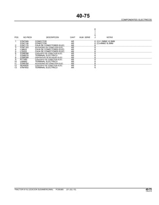40-75
COMPONENTES ELECTRICOS
6
1
1
0
POS. NO.PIEZA DESCRIPCION CANT NUM. SERIE J NOTAS
1 57M7089 CONECTOR AR X 0,5-1,5MM2 /6,3MM
57M7106 CONECTOR AR X 2,5-4MM2 /6,3MM
2 57M7170 CAJA DE CONECTORES ELEC. AR X
3 57M7183 ACCESORIO DE CONECTOR ELEC. AR X
4 L38622 CAJA DE CONECTORES ELEC. AR X
5 L78202 CAJA DE CONECTORES ELEC. AR X
6 57M8398 CONJUNTO DE CONECTOR ELEC. AR X
7 57M8078 TERMINAL ELECTRICO AR X
8 57M8399 DISPOSITIVO DE BLOQUEO ELEC AR X
9 R77480 CONJUNTO DE CONECTOR ELEC. AR X
10 U46662 TERMINAL ELECTRICO AR X
11 57M9164 ACCESORIO DE CONECTOR ELEC. AR X
12 AE44929 CONJUNTO DE CONECTOR ELEC. AR X
13 57M7602 TERMINAL ELECTRICO AR X
TRACTOR 6110J (EDICION SUDAMERICANA) PC8538S (01-JUL-10) 40-75
PN=219
 