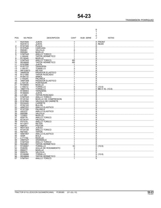 54-23
TRANSMISION POWRQUAD
6
1
1
0
POS. NO.PIEZA DESCRIPCION CANT NUM. SERIE J NOTAS
1 R257609 JUNTA 1 X FRONT
R257613 JUNTA 1 X REAR
2 R167349 PLACA 1 X
3 R197640 CARCASA 1 X
4 R95081 VALVULA 2 X
5 R95084 MUELLE 1 X
6 51M7045 ANILLO TORICO 1 X
7 L166446 TAPON HERMETICO 1 X
8 R116040 MUELLE 1 X
9 51M7043 ANILLO TORICO AR X
10 RE46685 TAPON HERMETICO AR X
11 R167686 JUNTA 1 X
12 R167722 TAPADERA 1 X
13 L156151 TORNILLO 3 X
14 AR103873 RETEN 1 X
15 34M5028 PASADOR ELASTICO 3 X
16 R121580 TAPON ROSCADO 1 X
17 R184115 ARBOL 1 X
18 L154293 PALANCA 1 X
19 34M7268 PASADOR ELASTICO 1 X
20 L154134 PORTADOR 1 X
21 R105605 MUELLE 1 X
22 L158312 TORNILLO 4 X (10.9)
23 19M7775 TORNILLO 4 X M6 X 16, (10.9)
24 R186903 TAPADERA 1 X
25 R186905 JUNTA 1 X
26 L41384 TAPON ROSCADO 1 X
27 51M7043 ANILLO TORICO 1 X
28 R129184 MUELLE DE COMPRESION 1 X
29 R167684 VALVULA DE CARRETE 1 X
30 R224445 CARRETE 1 X
31 R192193 BULON 1 X
32 40M7251 ANILLO ELASTICO 1 X
33 R197326 PALANCA 1 X
34 H63237 ANILLO ELASTICO 1 X
35 R95086 VALVULA 1 X
36 T23853 MUELLE 1 X
37 R28776 ANILLO TORICO 1 X
38 R134141 VALVULA 1 X
39 P51079 ANILLO TORICO 1 X
40 R112977 RETEN 1 X
41 R88791 PISTON 1 X
42 RE47303 JUEGO 1 X
43 R104728 ANILLO TORICO 1 X
44 R87455 TAPON 1 X
45 40M1857 ANILLO ELASTICO 1 X
46 405R BOLA 1 X
47 L171152 MUELLE 1 X
48 24M7027 ARANDELA 1 X
49 51M7042 ANILLO TORICO 1 X
50 R202861 TAPON HERMETICO 1 X
51 R109067 TORNILLO 33 X (10.9)
52 R38295 AGUJA DE RODAMIENTO 2 X
53 R95077 MUELLE 1 X
54 R95076 VALVULA 1 X
55 R109066 TORNILLO 3 X (10.9)
56 RE46684 TAPON HERMETICO 1 X
57 51M7041 ANILLO TORICO 1 X
TRACTOR 6110J (EDICION SUDAMERICANA) PC8538S (01-JUL-10) 54-23
PN=267
 