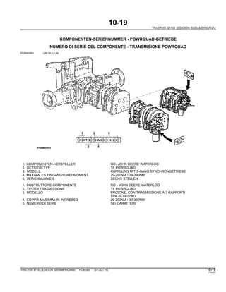 10-19
TRACTOR 6110J (EDICION SUDAMERICANA)
KOMPONENTEN-SERIENNUMMER - POWRQUAD-GETRIEBE
NUMERO DI SERIE DEL COMPONENTE - TRANSMISIONE POWRQUAD
PUBM0993 -UN-30JUL09
1. KOMPONENTEN-HERSTELLER RO- JOHN DEERE WATERLOO
2. GETRIEBETYP T6 POWRQUAD
3. MODELL KUPPLUNG MIT 3-GANG SYNCHRONGETRIEBE
4. MAXIMALES EINGANGSDREHMOMENT 29-290NM / 39-390NM
5. SERIENNUMMER SECHS STELLEN
1. COSTRUTTORE COMPONENTE RO - JOHN DEERE WATERLOO
2. TIPO DI TRASMISSIONE T6 POWRQUAD
3. MODELLO FRIZIONE, CON TRASMISSIONE A 3 RAPPORTI
SINCRONIZZATI
4. COPPIA MASSIMA IN INGRESSO 29-290NM / 39-390NM
5. NUMERO DI SERIE SEI CARATTERI
TRACTOR 6110J (EDICION SUDAMERICANA) PC8538S (01-JUL-10) 10-19
PN=27
 