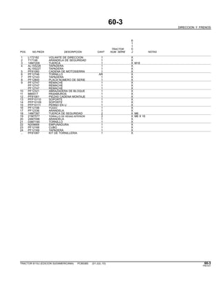 60-3
DIRECCION Y FRENOS
6
1
1
TRACTOR 0
POS. NO.PIEZA DESCRIPCION CANT NUM. SERIE J NOTAS
1 L172182 VOLANTE DE DIRECCION 1 X
2 T17148 ARANDELA DE SEGURIDAD 1 X
3 14M7209 TUERCA 1 X M18
4 AL155228 TAPADERA 1 X
AL155227 TAPADERA 1 X
5 PF81060 CADENA DE MOTOSIERRA 1 X
6 PF12746 TORNILLO AR X
7 PF12143 TAPADERA 1 X
8 PF12800 PLACA NUMERO DE SERIE 1 X
9 PF12747 REMACHE 1 X
PF12747 REMACHE 1 X
PF12747 REMACHE 1 X
10 PF12321 ABRAZADERA DE BLOQUE 1 X
11 M85517 PASAMUROS 1 X
12 PF81061 PIEZAS CADENA MONTAJE 1 X
13 PFP10110 SOPORTE 1 X
14 PFP10109 SOPORTE 1 X
15 PFP10111 PERNO EN U 1 X
16 PF12198 YUGO 1 X
17 PF12336 ARANDELA 1 X
18 14M7397 TUERCA DE SEGURIDAD 2 X M6
19 21M7577 TORNILLO DE HEXAG.INTERIOR 2 X M6 X 16
20 24M7096 ARANDELA 1 X
21 03M7190 TORNILLO 1 X
22 N209668 EMPUNADURA 1 X
23 PF12168 CUBO 1 X
24 PF12169 TAPADERA 1 X
.. PF81087 KIT DE TORNILLERIA 1 X
TRACTOR 6110J (EDICION SUDAMERICANA) PC8538S (01-JUL-10) 60-3
PN=331
 