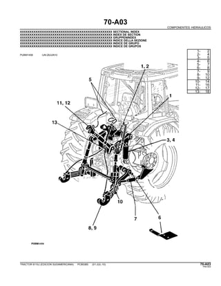70-A03
COMPONENTES HIDRAULICOS
XXXXXXXXXXXXXXXXXXXXXXXXXXXXXXXXXXXXXXXXXXXXXXXX SECTIONAL INDEX
XXXXXXXXXXXXXXXXXXXXXXXXXXXXXXXXXXXXXXXXXXXXXXXX INDEX DE SECTION
XXXXXXXXXXXXXXXXXXXXXXXXXXXXXXXXXXXXXXXXXXXXXXXX GRUPPENINDEX
XXXXXXXXXXXXXXXXXXXXXXXXXXXXXXXXXXXXXXXXXXXXXXXX INDICE DELLA SEZIONE
XXXXXXXXXXXXXXXXXXXXXXXXXXXXXXXXXXXXXXXXXXXXXXXX INDICE DE GRUPO
XXXXXXXXXXXXXXXXXXXXXXXXXXXXXXXXXXXXXXXXXXXXXXXX INDICE DE GRUPOS
PUBM1456 -UN-28JUN10
1- 2
2- 4
3- 5
4- 6
5- 7
6- 8
7- 9
8- 10
9- 12
10- 14
11- 16
12- 17
13- 18
TRACTOR 6110J (EDICION SUDAMERICANA) PC8538S (01-JUL-10) 70-A03
PN=353
 