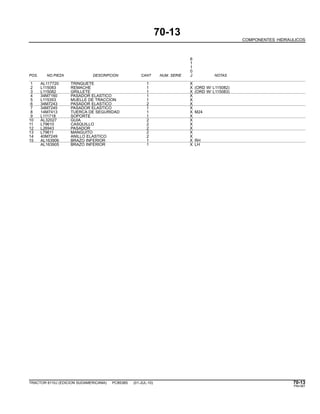 70-13
COMPONENTES HIDRAULICOS
6
1
1
0
POS. NO.PIEZA DESCRIPCION CANT NUM. SERIE J NOTAS
1 AL117720 TRINQUETE 1 X
2 L115083 REMACHE 1 X (ORD W/ L115082)
3 L115082 GRILLETE 1 X (ORD W/ L115083)
4 34M7160 PASADOR ELASTICO 1 X
5 L115353 MUELLE DE TRACCION 1 X
6 34M7243 PASADOR ELASTICO 2 X
7 34M7245 PASADOR ELASTICO 1 X
8 14M7413 TUERCA DE SEGURIDAD 1 X M24
9 L111718 SOPORTE 1 X
10 AL32027 GUIA 2 X
11 L79610 CASQUILLO 2 X
12 L26943 PASADOR 2 X
13 L79611 MANGUITO 2 X
14 40M7249 ANILLO ELASTICO 2 X
15 AL163906 BRAZO INFERIOR 1 X RH
AL163905 BRAZO INFERIOR 1 X LH
TRACTOR 6110J (EDICION SUDAMERICANA) PC8538S (01-JUL-10) 70-13
PN=367
 