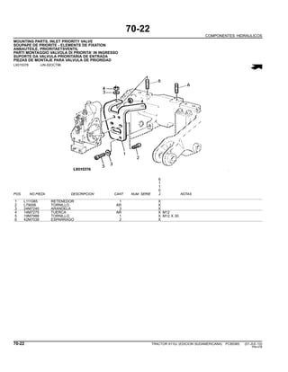 70-22
COMPONENTES HIDRAULICOS
MOUNTING PARTS, INLET PRIORITY VALVE
SOUPAPE DE PRIORITE - ELEMENTS DE FIXATION
ANBAUTEILE, PRIORITAETSVENTIL
PARTI MONTAGGIO VALVOLA DI PRIORITA’ IN INGRESSO
SUPORTE DA VALVULA PRIORITARIA DE ENTRADA
PIEZAS DE MONTAJE PARA VALVULA DE PRIORIDAD
LX015376 -UN-02OCT96
6
1
1
0
POS. NO.PIEZA DESCRIPCION CANT NUM. SERIE J NOTAS
1 L111085 RETENEDOR 1 X
2 L79006 TORNILLO AR X
3 24M7240 ARANDELA 3 X
4 14M7275 TUERCA AR X M12
5 19M7988 TORNILLO 1 X M12 X 30
6 42M7038 ESPARRAGO 2 X
70-22 TRACTOR 6110J (EDICION SUDAMERICANA) PC8538S (01-JUL-10)
PN=376
 