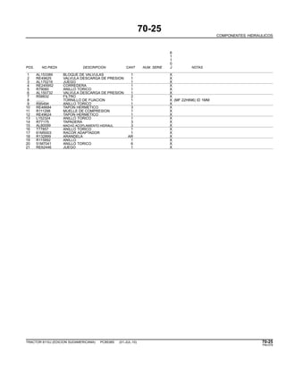 70-25
COMPONENTES HIDRAULICOS
6
1
1
0
POS. NO.PIEZA DESCRIPCION CANT NUM. SERIE J NOTAS
1 AL153389 BLOQUE DE VALVULAS 1 X
2 RE49625 VALVULA DESCARGA DE PRESION 1 X
3 AL170216 JUEGO 1 X
4 RE245952 CORREDERA 1 X
5 R79060 ANILLO TORICO 1 X
6 AL150732 VALVULA DESCARGA DE PRESION 1 X
7 R58832 FILTRO 2 X
8 ........ TORNILLO DE FIJACION 1 X (MF 22H896) ID 1MM
9 R95494 ANILLO TORICO 1 X
10 RE46684 TAPON HERMETICO 3 X
11 R111298 MUELLE DE COMPRESION 1 X
12 RE49624 TAPON HERMETICO 1 X
13 L152324 ANILLO TORICO 1 X
14 R77175 TAPADERA 3 X
15 AL80099 MACHO ACOPLAMIENTO HIDRAUL 3 X
16 T77857 ANILLO TORICO 1 X
17 61M5003 RACOR ADAPTADOR 1 X
18 R132899 ARANDELA AR X
19 R115892 ANILLO 1 X
20 51M7041 ANILLO TORICO 6 X
21 RE62446 JUEGO 1 X
TRACTOR 6110J (EDICION SUDAMERICANA) PC8538S (01-JUL-10) 70-25
PN=379
 