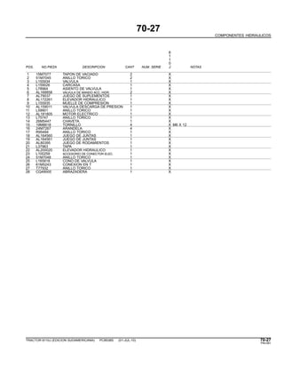 70-27
COMPONENTES HIDRAULICOS
6
1
1
0
POS. NO.PIEZA DESCRIPCION CANT NUM. SERIE J NOTAS
1 15M7077 TAPON DE VACIADO 2 X
2 51M7045 ANILLO TORICO 2 X
3 L155934 VALVULA 1 X
4 L159026 CARCASA 1 X
5 L78964 ASIENTO DE VALVULA 1 X
6 AL168858 VALVULA DE MANDO ACC. HIDR. 2 X
7 AL79037 JUEGO DE SUPLEMENTOS 1 X
8 AL172261 ELEVADOR HIDRAULICO 1 X
9 L155935 MUELLE DE COMPRESION 1 X
10 AL159011 VALVULA DESCARGA DE PRESION 1 X
11 L59901 ANILLO TORICO 1 X
12 AL181805 MOTOR ELECTRICO 1 X
13 L75747 ANILLO TORICO 1 X
14 26M5447 CHAVETA 1 X
15 19M8618 TORNILLO 4 X M6 X 12
16 24M7267 ARANDELA 4 X
17 R95494 ANILLO TORICO 1 X
18 AL164560 JUEGO DE JUNTAS 1 X
19 AL164561 JUEGO DE JUNTAS 1 X
20 AL80395 JUEGO DE RODAMIENTOS 1 X
21 L37963 TAPA 1 X
22 AL200020 ELEVADOR HIDRAULICO 1 X
23 L100259 ACCESORIO DE CONECTOR ELEC. 1 X
24 51M7048 ANILLO TORICO 1 X
25 L165818 CONO DE VALVULA 1 X
26 61M5243 CONEXION EN T 1 X
27 T77932 ANILLO TORICO 1 X
28 CQ49005 ABRAZADERA 1 X
TRACTOR 6110J (EDICION SUDAMERICANA) PC8538S (01-JUL-10) 70-27
PN=381
 