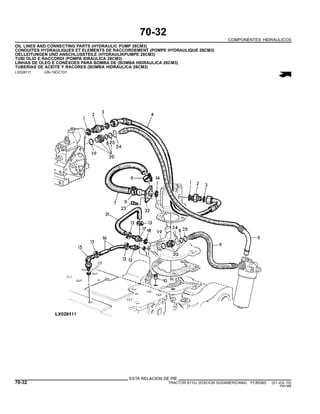 70-32
COMPONENTES HIDRAULICOS
OIL LINES AND CONNECTING PARTS (HYDRAULIC PUMP 28CM3)
CONDUITES HYDRAULIQUES ET ELEMENTS DE RACCORDEMENT (POMPE HYDRAULIQUE 28CM3)
OELLEITUNGEN UND ANSCHLUSSTEILE (HYDRAULIKPUMPE 28CM3)
TUBI OLIO E RACCORDI (POMPA IDRAULICA 28CM3)
LINHAS DE OLEO E CONEXOES PARA BOMBA DE (BOMBA HIDRAULICA 28CM3)
TUBERIAS DE ACEITE Y RACORES (BOMBA HIDRAULICA 28CM3)
LX028111 -UN-19OCT01
ESTA RELACION DE PIE
70-32 TRACTOR 6110J (EDICION SUDAMERICANA) PC8538S (01-JUL-10)
PN=386
 