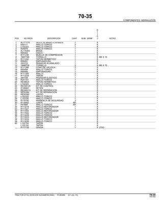 70-35
COMPONENTES HIDRAULICOS
6
1
1
0
POS. NO.PIEZA DESCRIPCION CANT NUM. SERIE J NOTAS
1 AL171119 VALVUL.DE MANDO A DISTANCIA 1 X
2 E69117 ANILLO TORICO 2 X
3 L152323 ANILLO TORICO 1 X
4 R26976 ANILLO TORICO 1 X
5 AL118383 BRIDA 1 X
6 R95493 DISCO 1 X
7 R111238 MUELLE DE COMPRESION 1 X
8 19M7768 TORNILLO 1 X M6 X 16
9 R111242 TAPON HERMETICO 1 X
10 R95491 EMPUNADURA 1 X
11 25H723 PASADOR ACANALADO 1 X
12 19M8706 TORNILLO 3 X M6 X 75
13 R111288 CONO DE VALVULA 2 X
14 R95494 ANILLO TORICO 1 X
15 R95490 EMPUNADURA 1 X
16 R111308 ANILLO 2 X
17 R113228 TAPON 1 X
18 34H184 PASADOR ELASTICO 1 X
19 R241161 ANILLO TORICO 1 X
20 RE49624 TAPON HERMETICO 2 X
21 L152324 ANILLO TORICO 2 X
22 RE239125 KIT DE CONTROL 1 X
23 R126667 RETEN 1 X
24 RE246313 KIT DE REPARACION 1 X
25 RE50384 KIT DE REPARACION 1 X
26 RE50385 JUEGO 1 X
27 L152325 ANILLO TORICO 1 X
28 L152326 ANILLO TORICO 1 X
29 R118192 ARANDELA DE SEGURIDAD 3 X
30 R118092 JUNTA AR X
31 P47889 ANILLO TORICO AR X
32 R113218 ANILLO REFORZADOR 1 X
33 R111527 ANILLO TORICO 1 X
34 R111504 ANILLO REFORZADOR 1 X
35 R117942 ANILLO TORICO 1 X
36 R113229 ANILLO TORICO 1 X
37 R113223 ANILLO REFORZADOR 1 X
38 R113224 ANILLO TORICO 1 X
39 R113226 ANILLO TORICO 1 X
40 L102154 TAPON 1 X
L102155 TAPON 1 X
.. R117738 GRASA 1 X 270G
TRACTOR 6110J (EDICION SUDAMERICANA) PC8538S (01-JUL-10) 70-35
PN=389
 